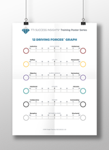 12 Driving Forces Graph Poster - Laminated (24" x 36")