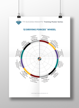 12 Driving Forces Wheel Poster - Laminated (24" x 36")